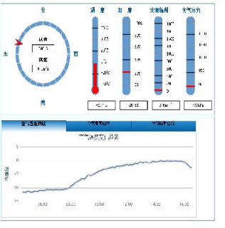 坚持科技兴安，，，，强化智慧预警(图9)