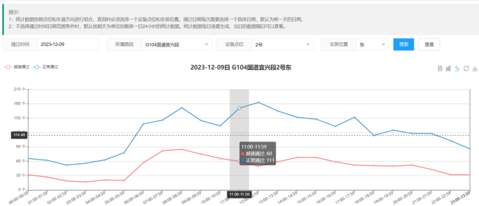 坚持科技兴安，，，，强化智慧预警(图15)