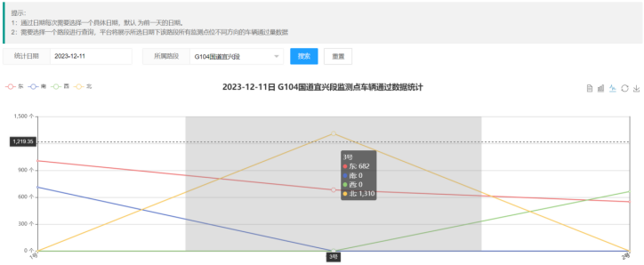 坚持科技兴安，，，强化智慧预警(图16)