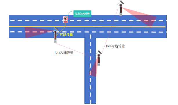 安装【御驾通】-智慧化行车安全预警系统精细化提升108省道公路安全系数(图7)