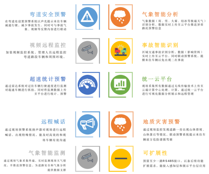 安装【御驾通】-智慧化行车安全预警系统精细化提升108省道公路安全系数(图10)